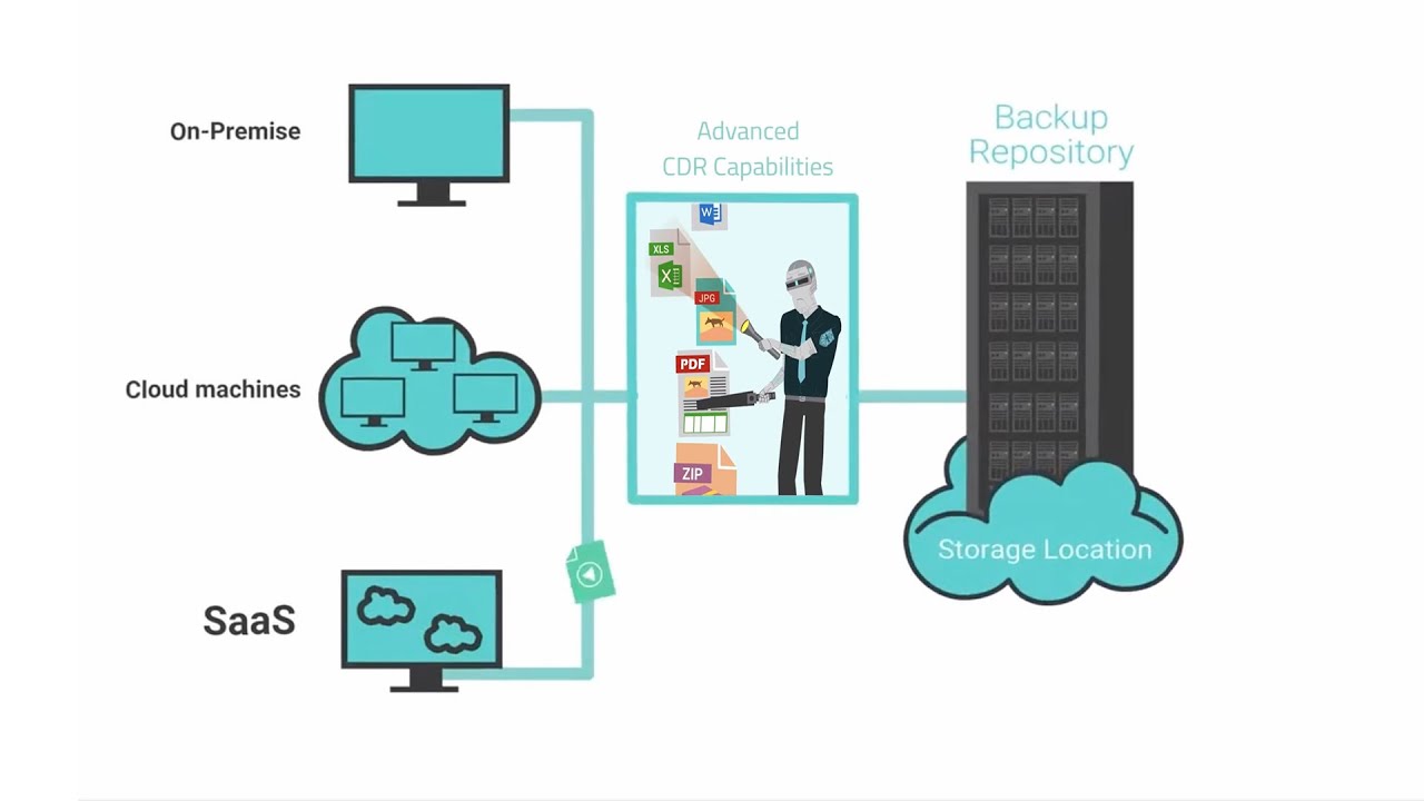 ATEGO Enterprise - Content Disarm and Reconstruction