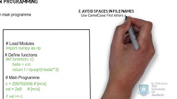Basic good practice in programming