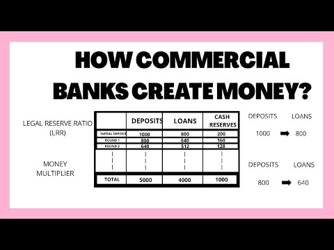 How Commercial Banks create money? | Credit Creation | Macroeconomics