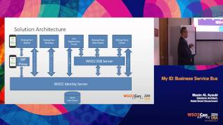 WSO2Con USA 2014 : MyID and Identity Service Bus screenshot 4