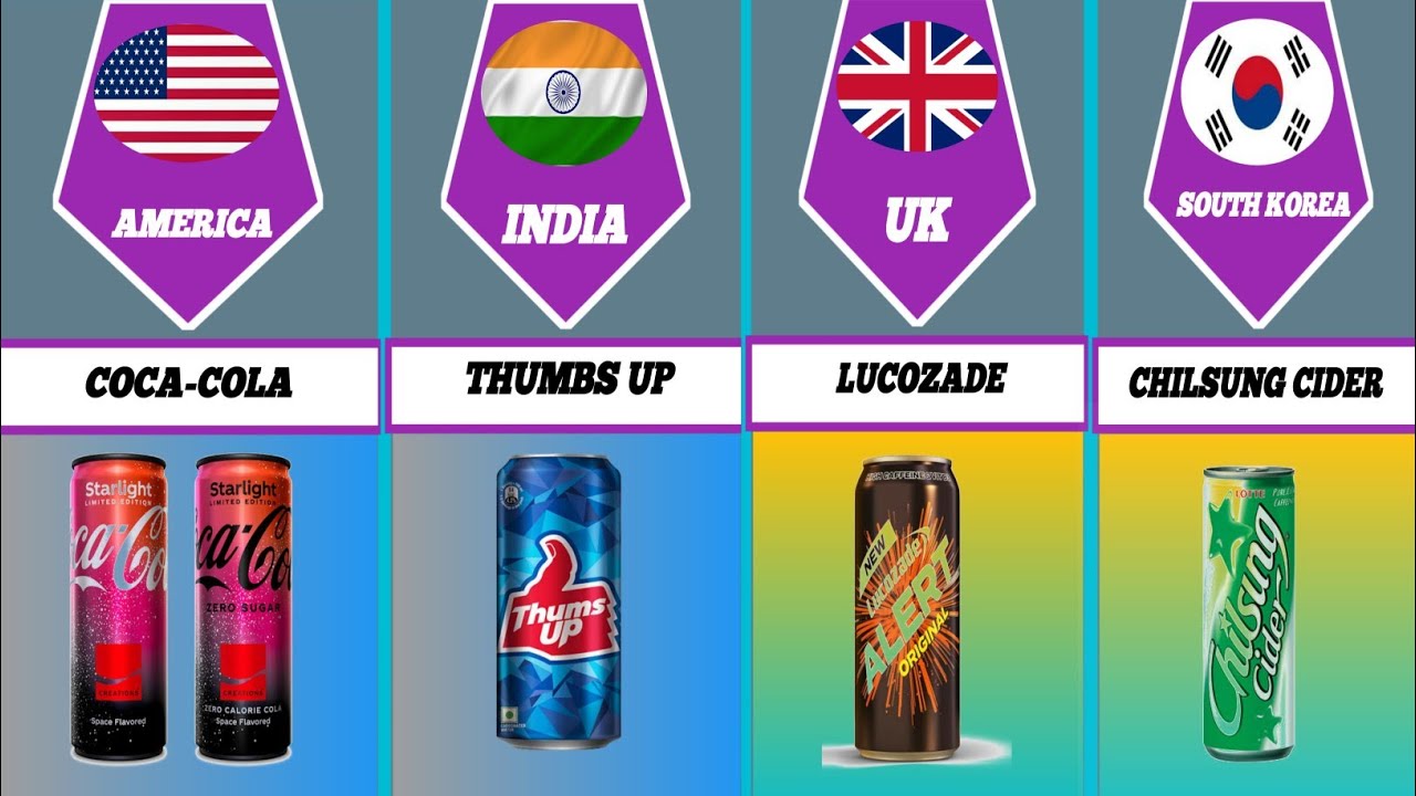 list soft drinks from different countries