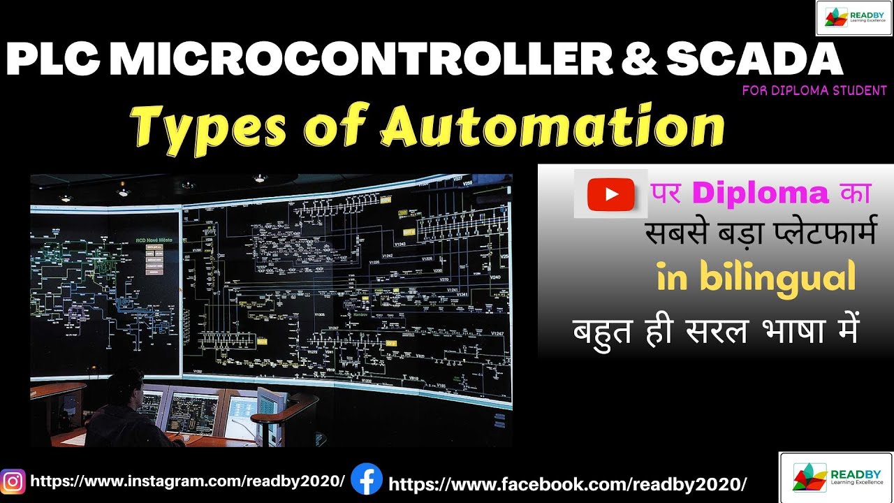 Types of Automation [PLC Microprocessor & Scada] #plc # ...