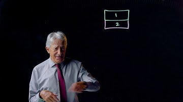 19.5  Stretching and Folding