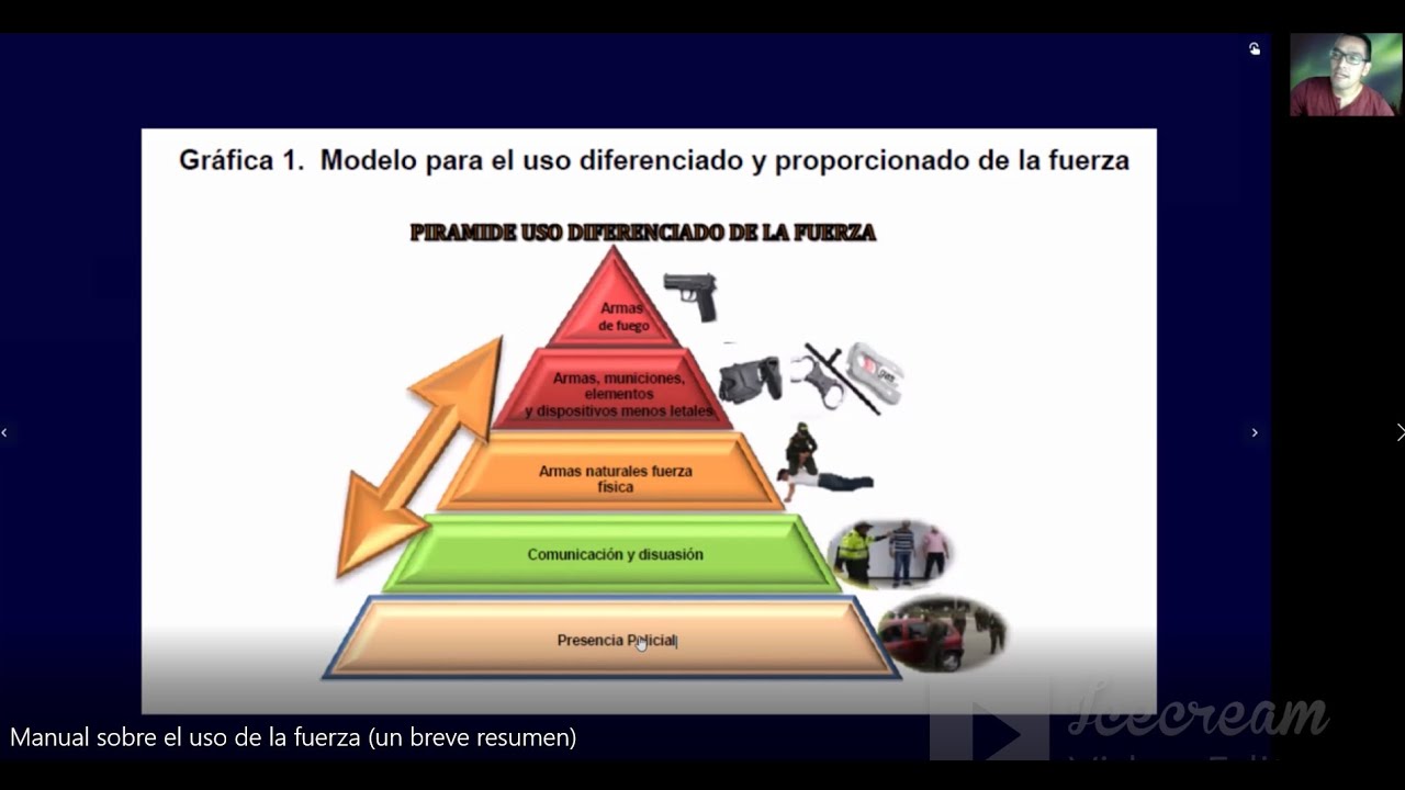 Manual sobre el uso de la fuerza policial (un breve resumen) - YouTube