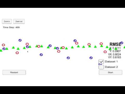 Vehicle Tracking using Extended Kalman Filters - YouTube