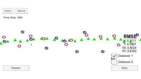 Vehicle Tracking using Extended Kalman Filters