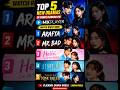 Top 5 New Hindi Dubbed Dramas on MX Player#kdrama#cdrama#turkishdrama#shorts