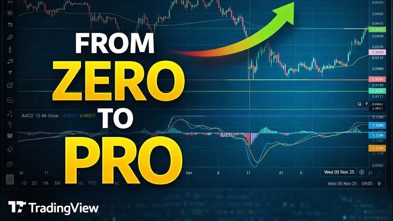 Complete TradingView Technical Analysis Tutorial (Step-by-Step) - YouTube