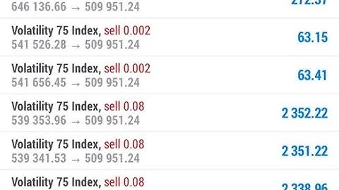 Volatility 10 index strategy: MACD, bollinger bands moving average