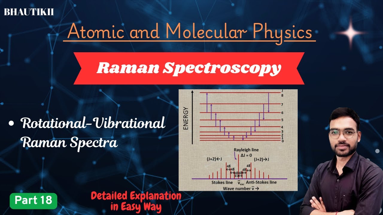 Rotational-Vibrational Raman Spectra | Raman Spectroscopy | #raman # ...