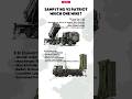 SAMP/T NG vs Patriot – The Best Air Defense System Comparison