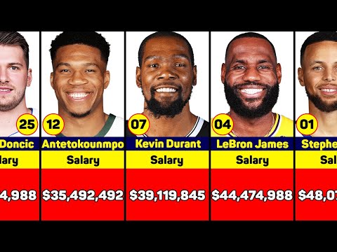 Comparison: NBA Players Salary 2022-23