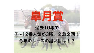 皐月賞　無料競馬サイト「うま屋ギガ盛り」PR