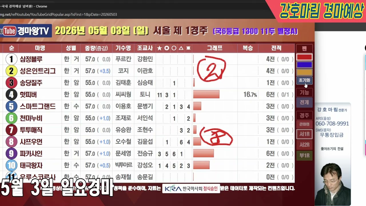 2026 년 5 월 3 일 일요경마예상