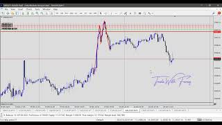 ADVANCE FOREX TRADING STRATEGY XAUUSD GOLD - POWER OF KNOWLEDGE