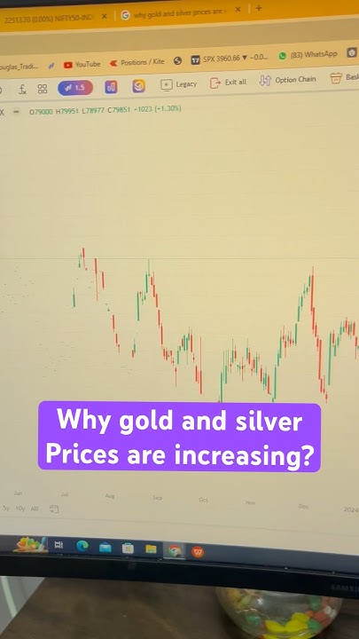 why-gold-and-silver-prices-are-increasing-trading-banknifty