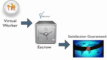 Part 1/3: An Introduction to Outsourcing on vWorker, for amazing Virtual Staff