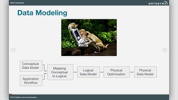 Course Intro | DS220: Data Modeling