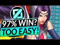 This smurf has 97 winrate  top lane irelia tips and tricks  lol guide