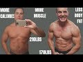 Fat Loss Transformation | Step By Step