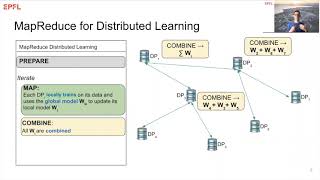 [3B] Scalable Privacy-Preserving Distributed Learning