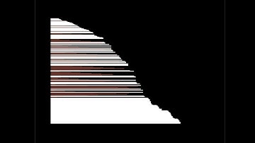 C64 256b Intro : Bubbelsid by Artline Designs ! 1 November 2021!