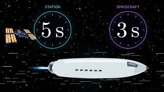 Time Dilation and Length Contraction, Visualized