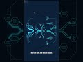 80% of Businesses Are Doing #AI Wrong in 2026