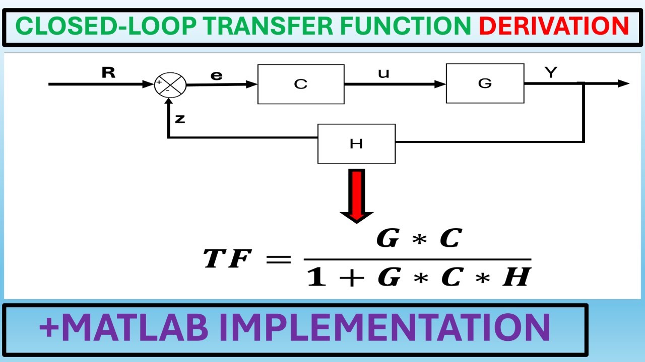 Transfer Function of a Closed loop System | Control Systems Tutorial.