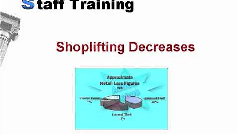 Stop Employee Theft - Shoplift Prevention Training "Part 7"