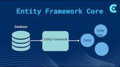 ASP.NET Core MVC + Entity Framework Core - Part 1: Getting Started with EF Core