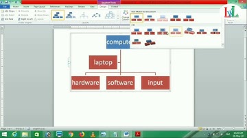 Ms word(How to use SMART ART,Layput,Color Change,Smartart style,Reset Graphic in Smart art)part-17-A