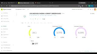 VIDEO DEMONSRASI ADVANCED IoT SYSTEM DESIGN SMART GREENHOUSE