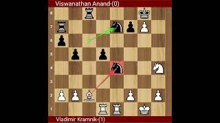 #Chess #chessPlaselndia #magnuscarlsen #viditgujaalhj #wab #2947 #youtube #shorts #Raghu.chess1