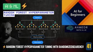 ⚡ Random Forest Hyperparameter Tuning with RandomizedSearchCV | AI & ML Full Course 2025