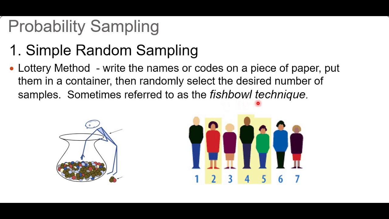 sampling technique in research work