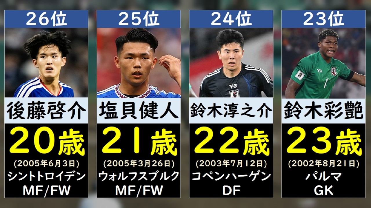 【W杯2026】日本代表メンバー年齢ランキング