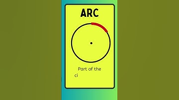 Parts of a circle | Circle Radius |Diameter |Circumference| arc  #Basicsof Circle 3short #shorts