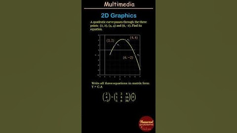 Graphics - Quadratic Curve Fitting