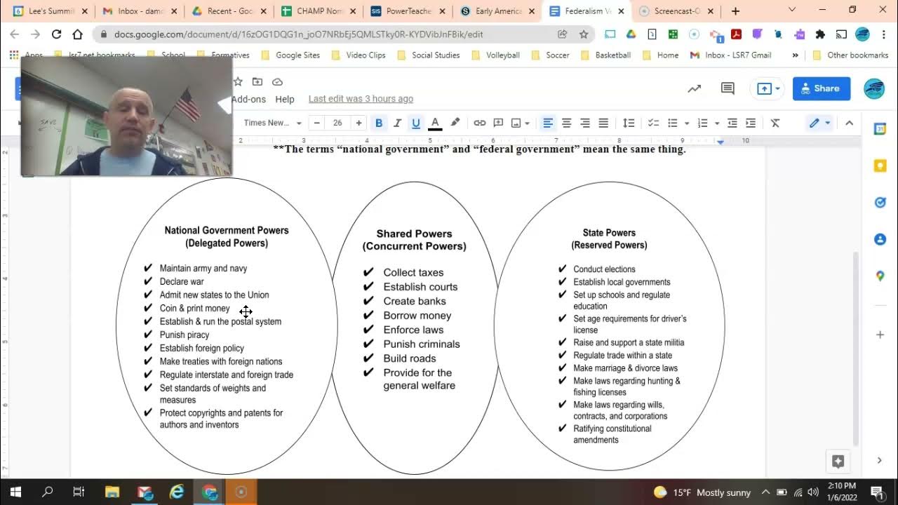 Federalism Venn Diagram - YouTube