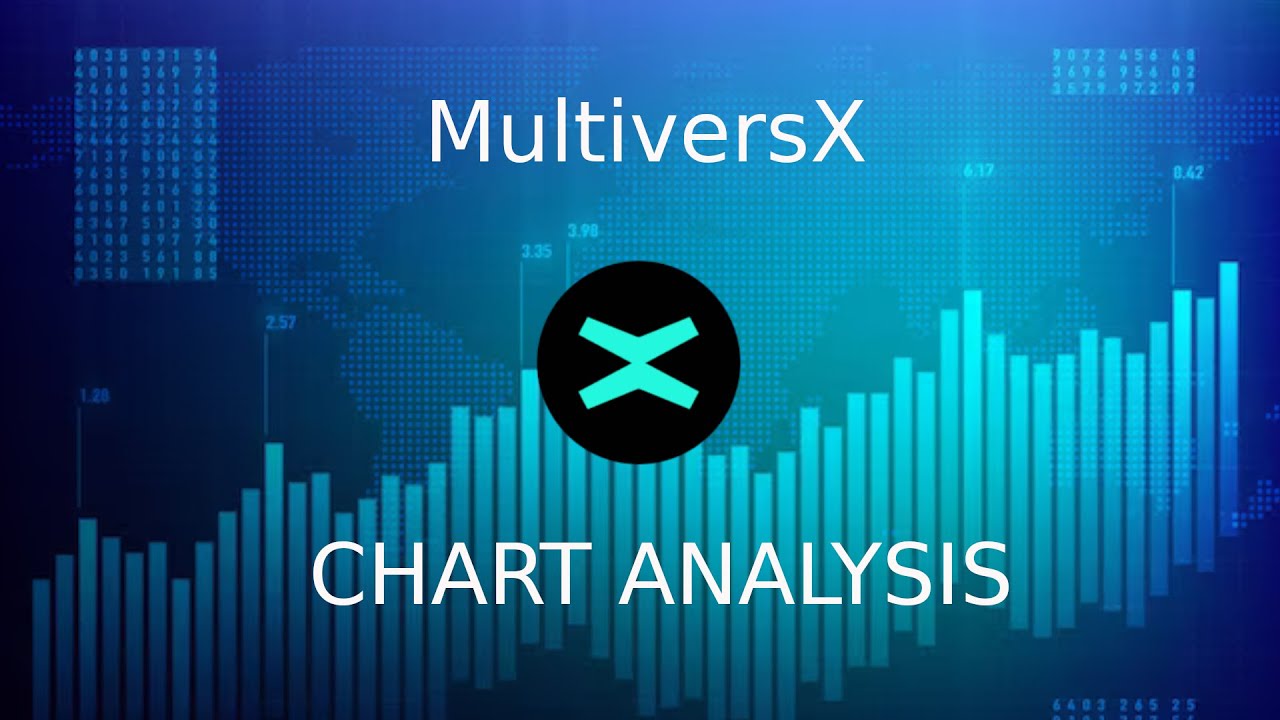 EGLD Update Elliott Wave Analysis