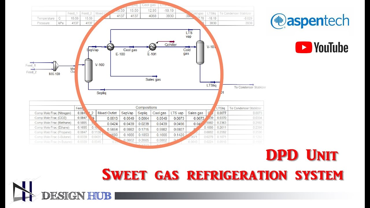 Sweet Gas Refrigeration System in ASPEN HYSYS Dew Point Depression