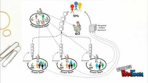 Distributed-Agile-Webinar