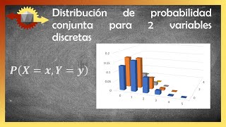 Probabilidad conjunta | Función de probabilidad conjunta para dos variables discretas