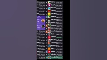 PowerKids TV passed Felipe Neto. Live by: @chMDM