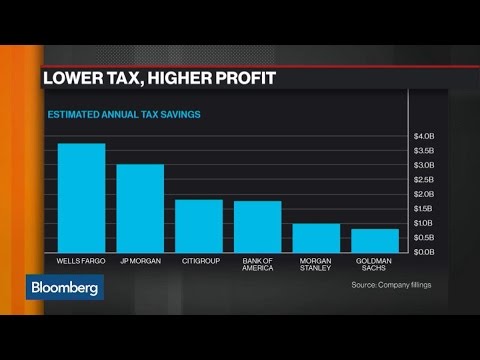 After tax cuts, more banks are profitable than at any time in the past two decades