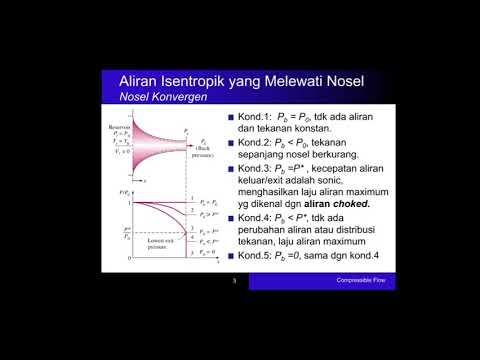 Video: Di mana aliran kompresibel digunakan?