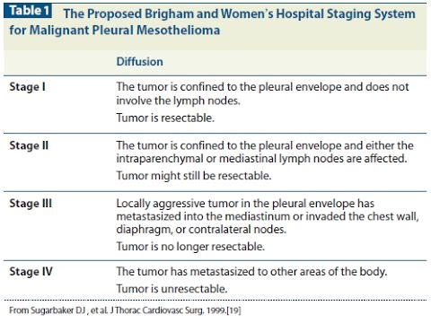 mesothelioma without pleural effusion