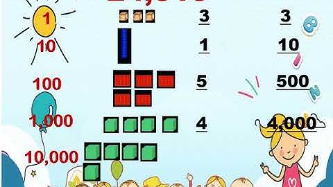 Visualizing number from 1 to 10,000