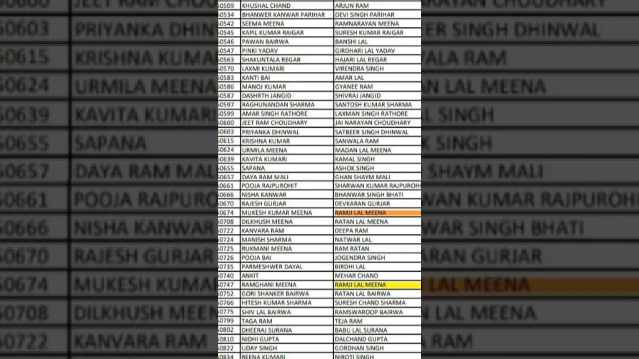 REET CUT OFF level 1 
